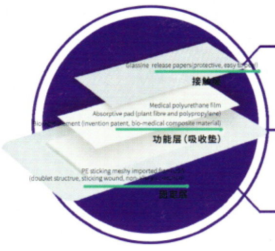 生物光素一次性使用功能性医用敷料